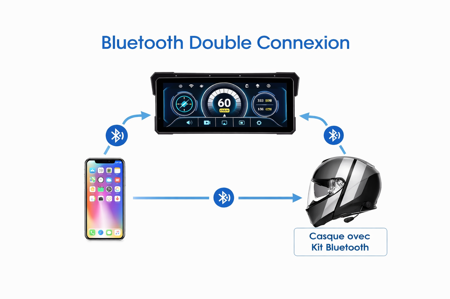 CarPlay Vision Pro Moto